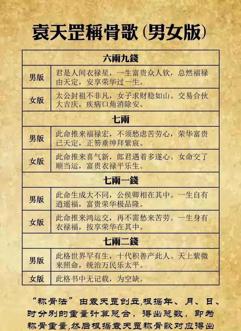 探奇门客袁天罡(神都探奇门客袁天罡与众多角色的纷繁缘分关系揭示)