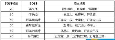 《问道手游2月1日每周探案任务镖局风云攻略》（探索精彩剧情）