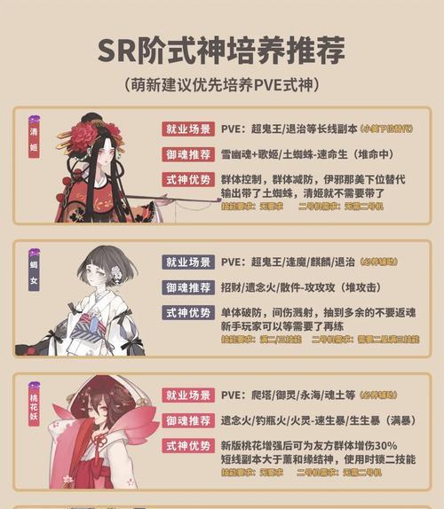 阴阳师麒麟枪的输出能力如何？适合哪些式神使用？