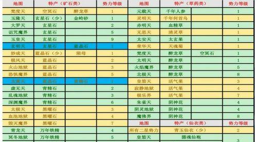 《探寻修真新区聚灵玩法的最新技巧》(玩转聚灵)