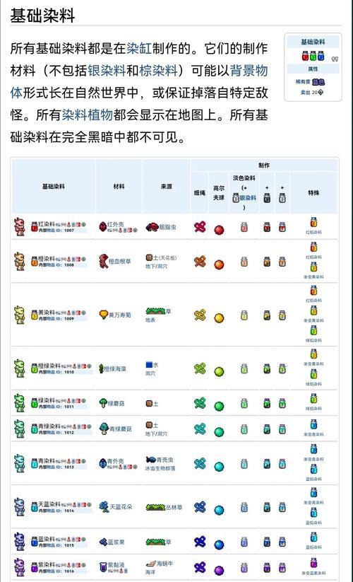 王者荣耀中吹飞蘑菇的获取途径是什么？