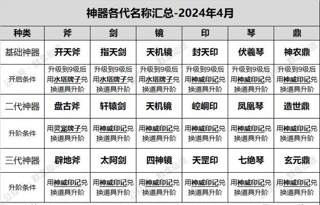 寻仙凤鳞装备洗练技巧有哪些?凤鳞装备如何洗练?