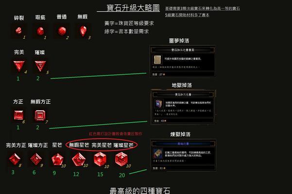 《暗黑破坏神3》国服挑战秘境第152期攻略-巅峰对决（尽展你的技巧与策略）
