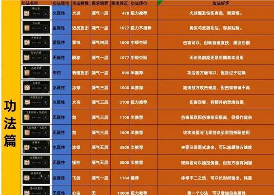 寻仙灵宝打造装备的流程是什么?需要哪些材料?