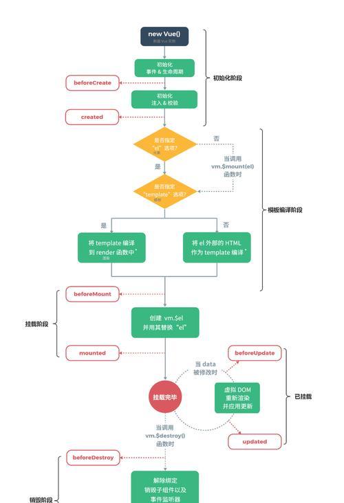 化身切换的条件和方法是什么？