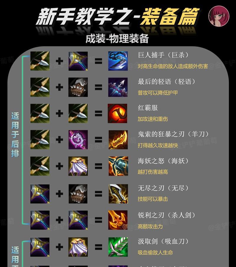 调整装备等级有哪些要求？