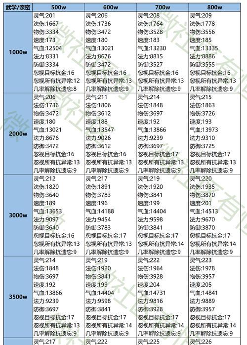 问道中法宝的获取和使用方法是什么？有哪些技巧？
