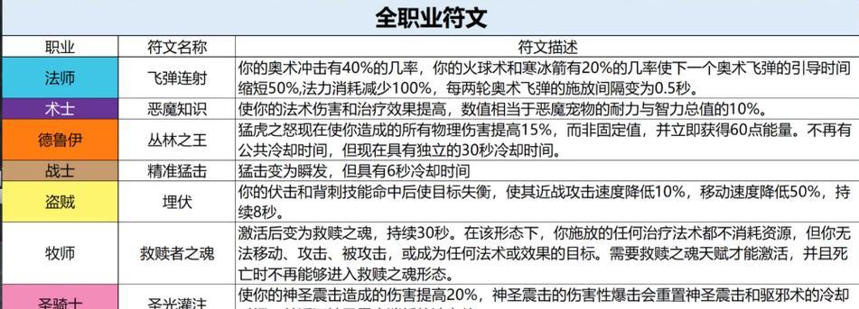 魔兽世界中如何制作符文？需要哪些材料？