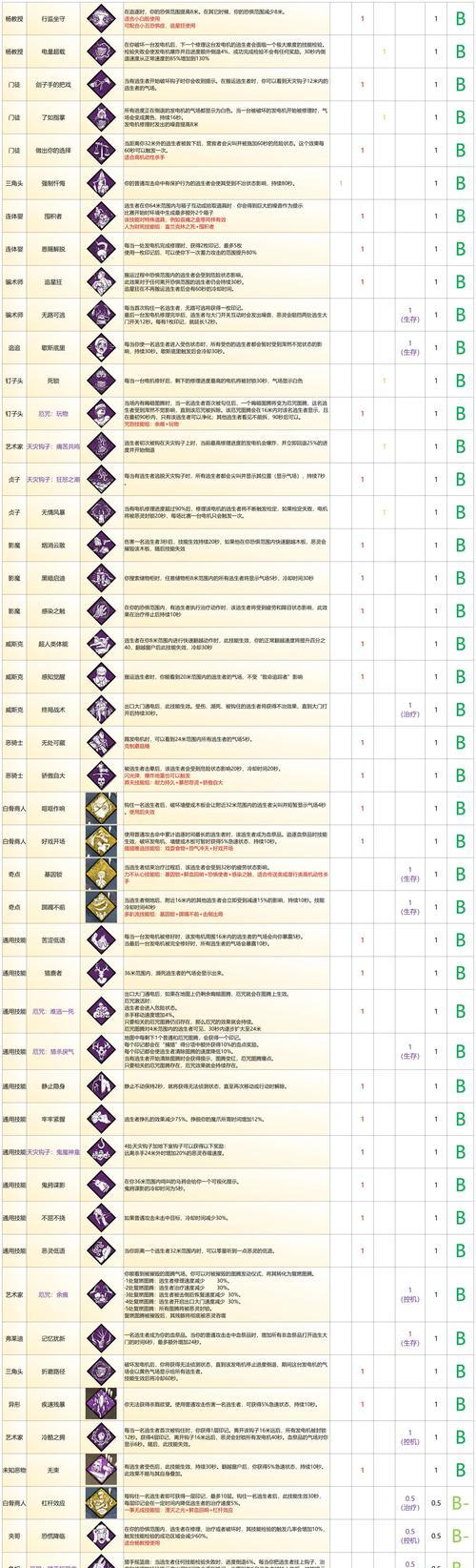 《黎明杀机》静止隐身技能详解(如何使用静止隐身技能打造无敌杀手)